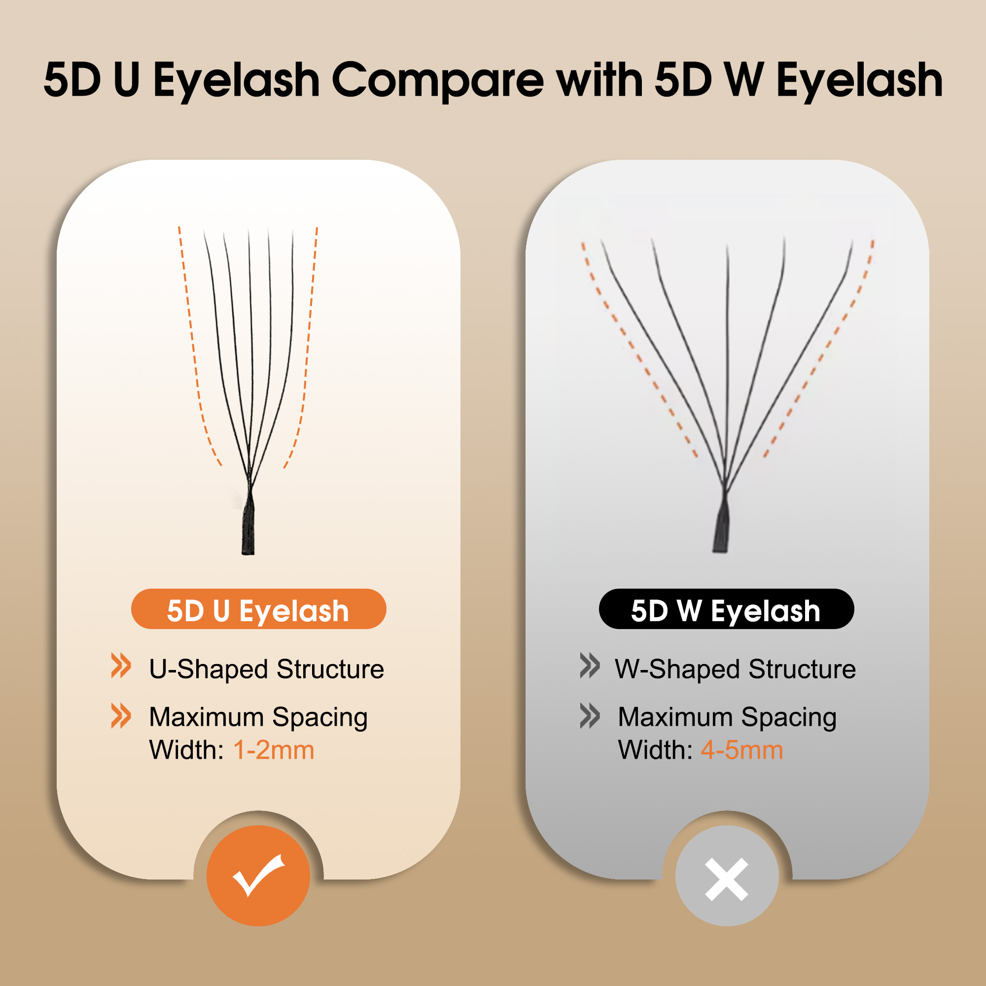 CoMango Mix8-15mm U Shaped 3/4 - огляд і ціна Eyelash Extension Supernatural