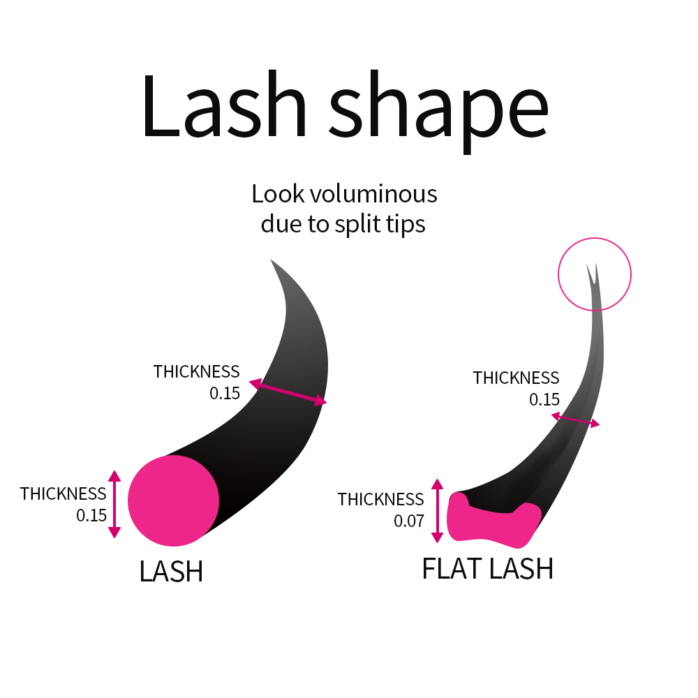Super Soft Cashmere Flat Lash  - огляд і ціна Eyelash Extension Supernatural